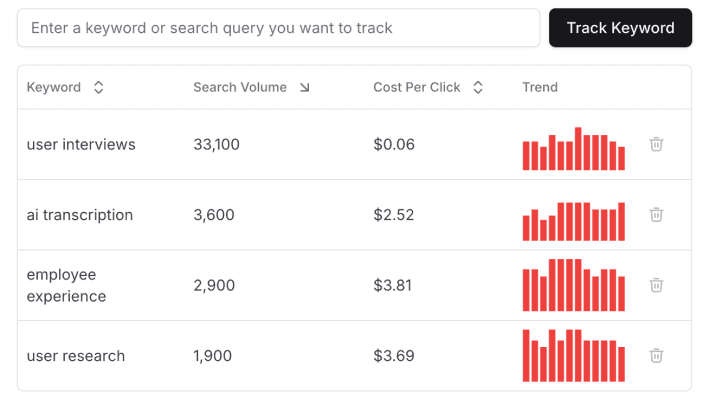 Smart keyword research